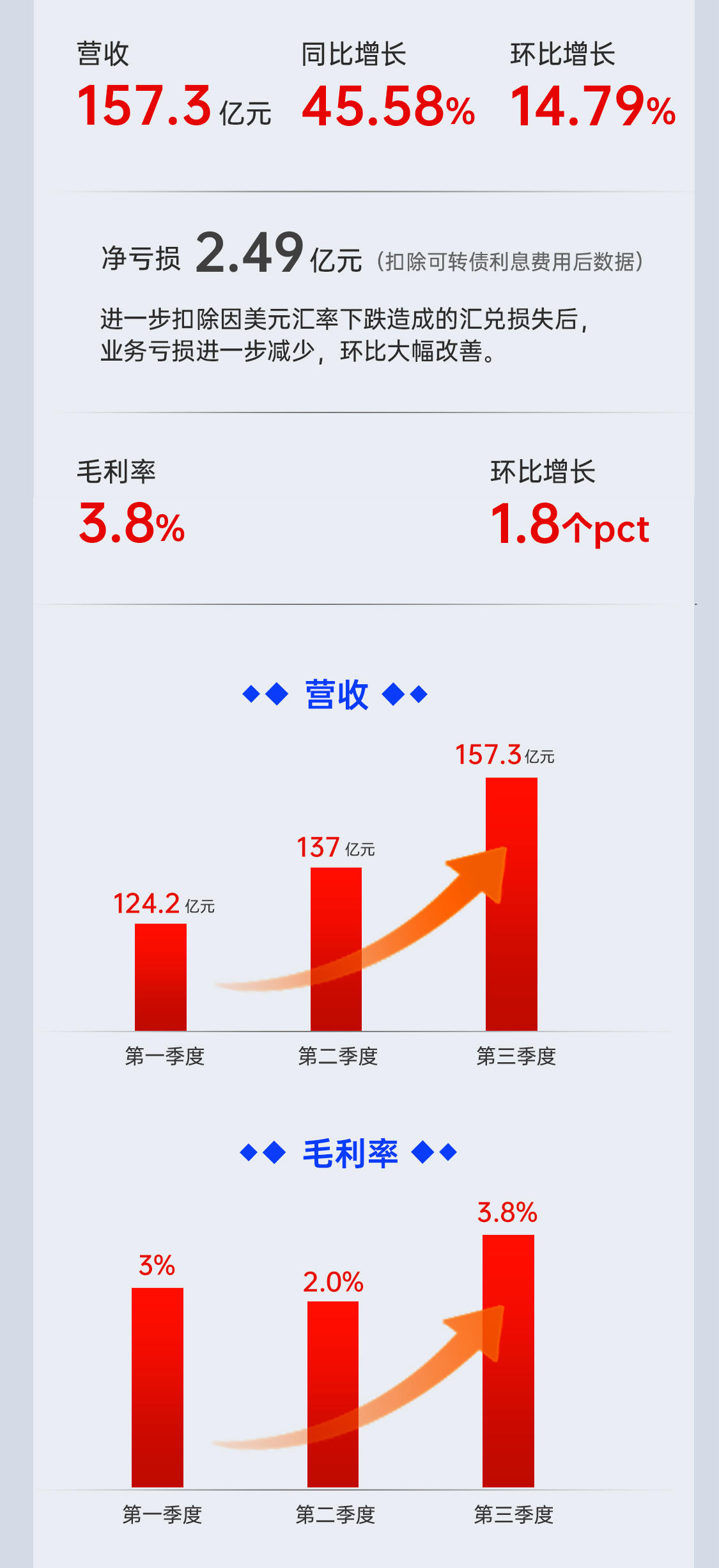 三季报报长图_06.jpg